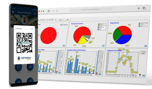 Tela do sistema Freedom Security com dashboard e celular com o aplicativo myFreedom exclusivos da Safebras